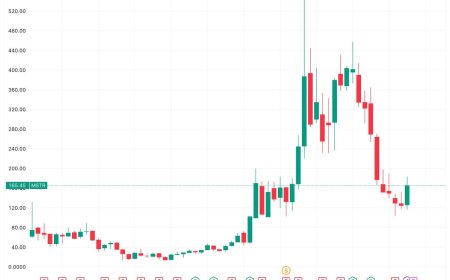 Strategy keeps STRC dividend at 11.5% as stock logs first monthly gain in nine