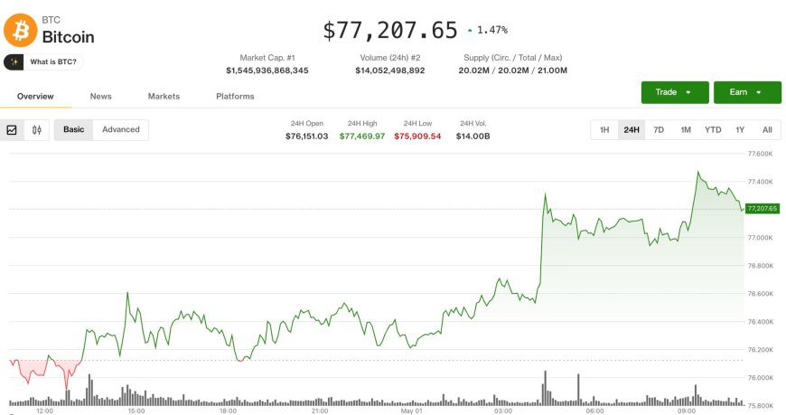 Bitcoin ticks higher, but remains range-bound as traders keep short bias